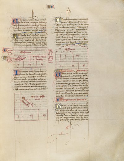 Chart by Virgil Master