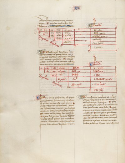 Chart by Virgil Master