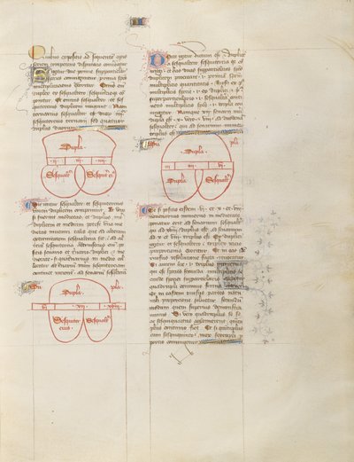 Chart by Virgil Master
