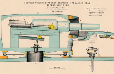 Gunnery - Section Through Turret Showing Hydraulic Gear Inflexible Type, 1898 by W and AK Johnston