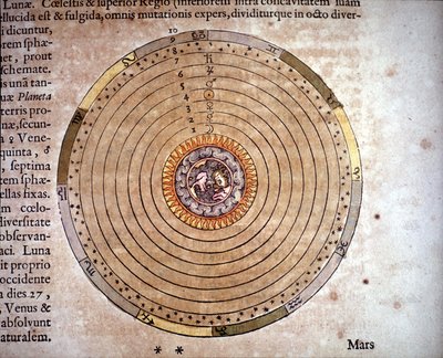 The Ptolemaic System - The Theatre of the World or New Atlas by Guillaume and Jean Blaeu by Willem and Joan  Blaeu