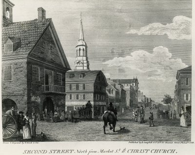 Second Street North from Market Street and Christ Church, Philadelphia, Drawing by William Russell Birch by William Russell Birch