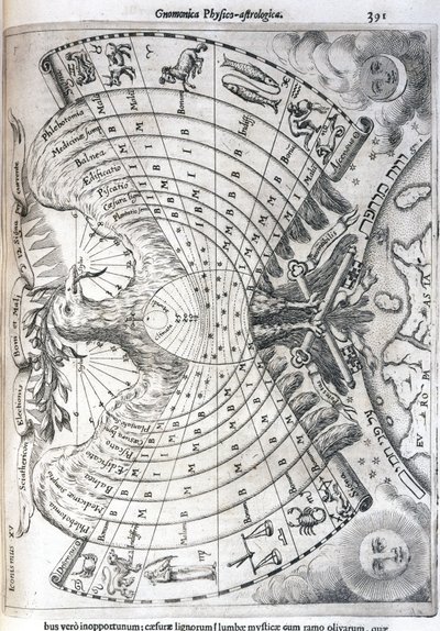 Astrological Chart by Frederick (attr. to) Barnard