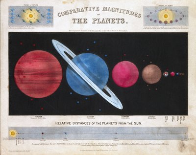 Comparative Magnitudes of the Planets, c. 1851 by Frederick (attr. to) Barnard