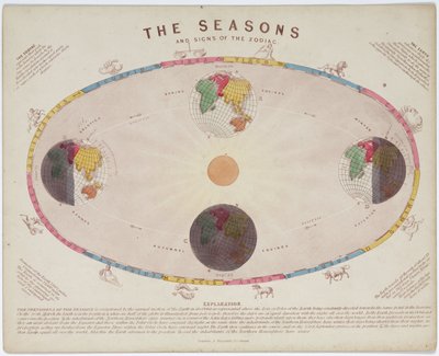 The Seasons and Signs of the Zodiac, c 1855 by John Pardon