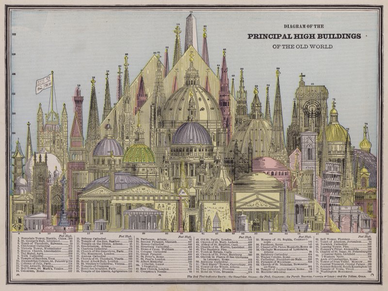 Diagram of the principal high buildings of the Old World by American School