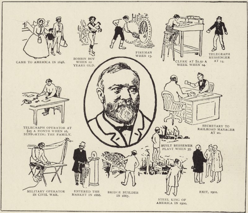 Mr. Andrew Carnegie