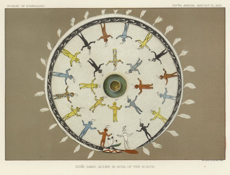 Zuni Sand Altar in Kiva of the North by American School