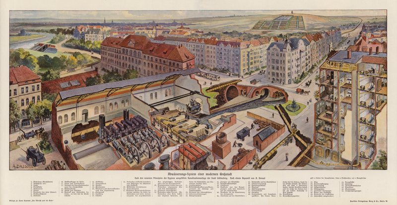 Sewage System of a Modern City, Schoeneberg, Germany by August (after) Dressel