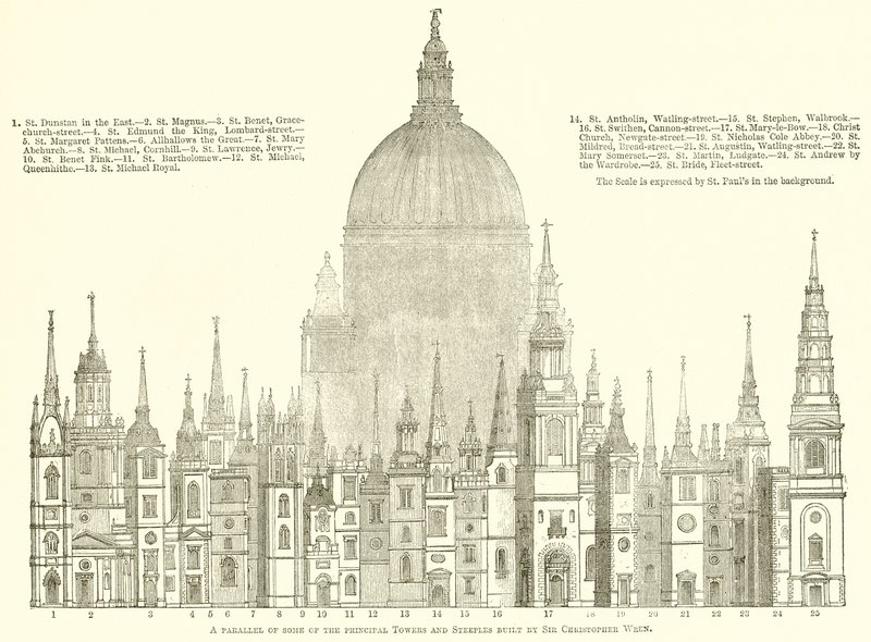 A Parallel of some of the Principal Towers and Steeples built by Sir Christopher Wren by English School