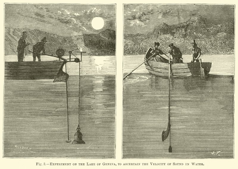 Experiment on the Lake of Geneva, to ascertain the Velocity of Sound in Water by English School