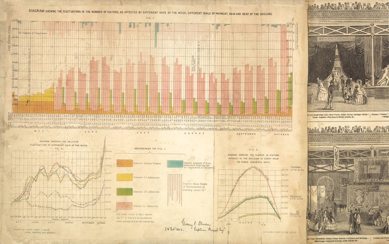 Great Exhibition 1851 by English School