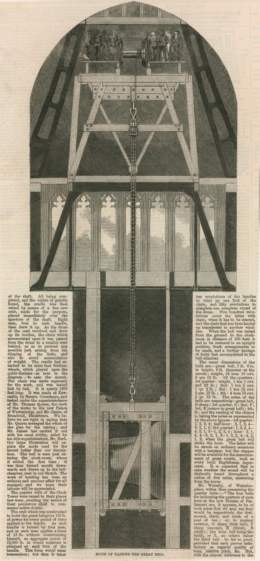 Mode of raising the great bell into the Clock Tower by English School