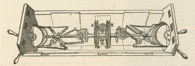 Mr Grahams steering apparatus by English School