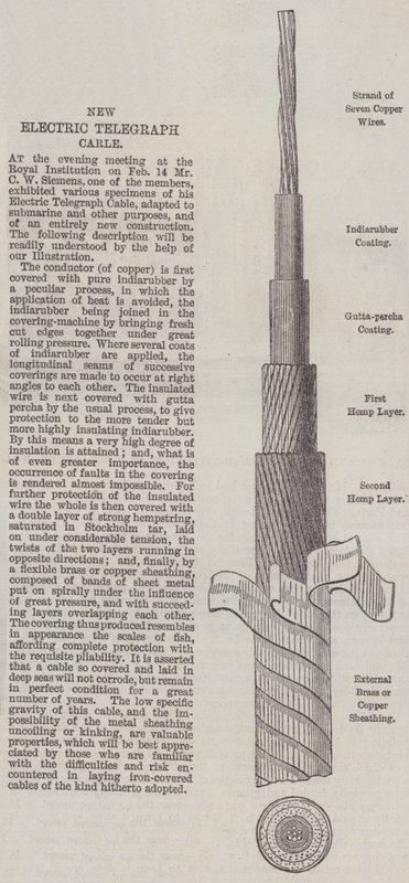 New Electric Telegraph Cable by English School