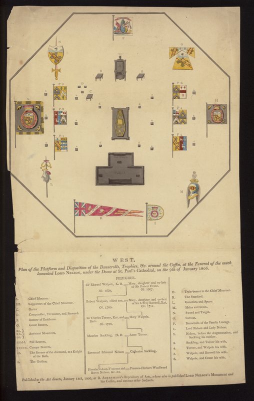 Plan for the funeral of Admiral Lord Nelson, St Paul