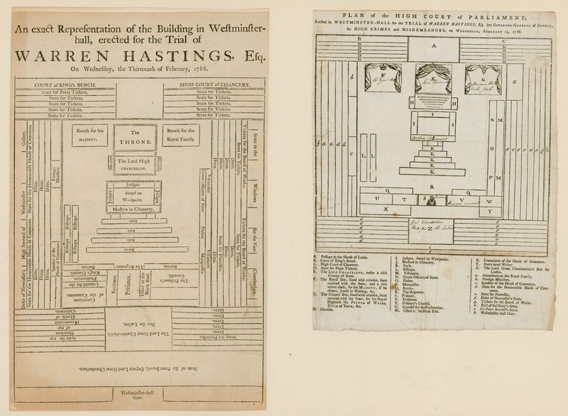 Plans for the trial of Warren Hastings by English School