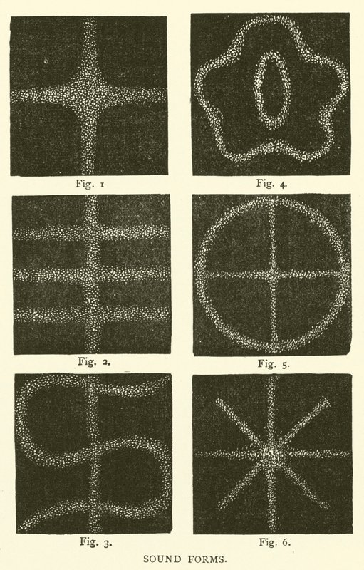 Sound Forms by English School