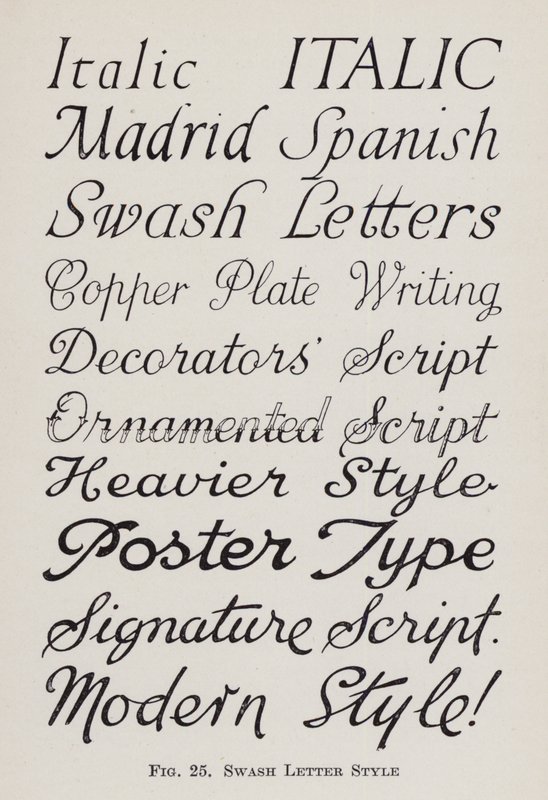 Swash Letter Style by English School