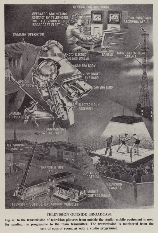 Television outside broadcast (litho) by English School
