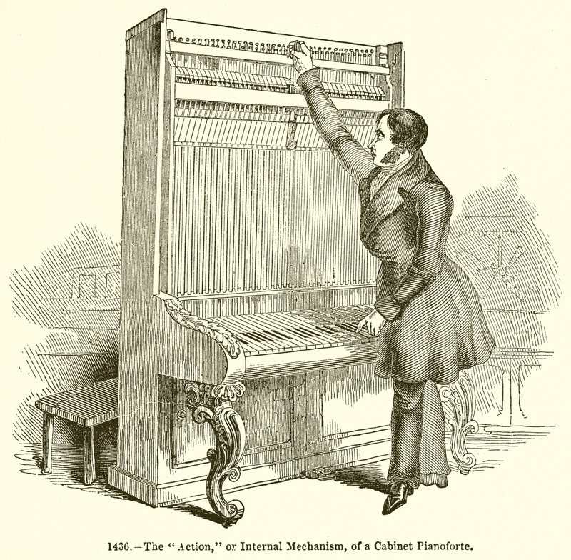 The Action, or Internal Mechanism, of a Cabinet Pianoforte by English School
