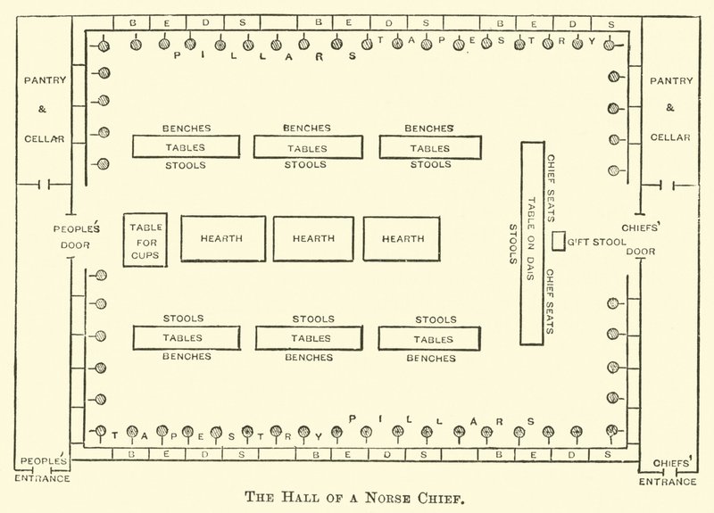 The Hall of a Norse Chief by English School