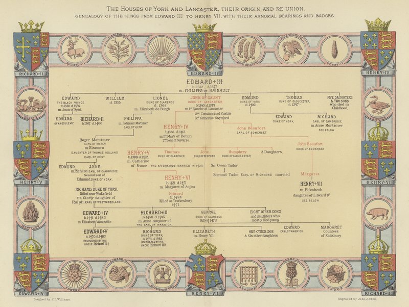 The Houses of York and Lancaster, Their Origin and Re-Union, Genealogy of the Kings from Edward III to Henry VII, with Their Armorial Bearings and Badges by English School