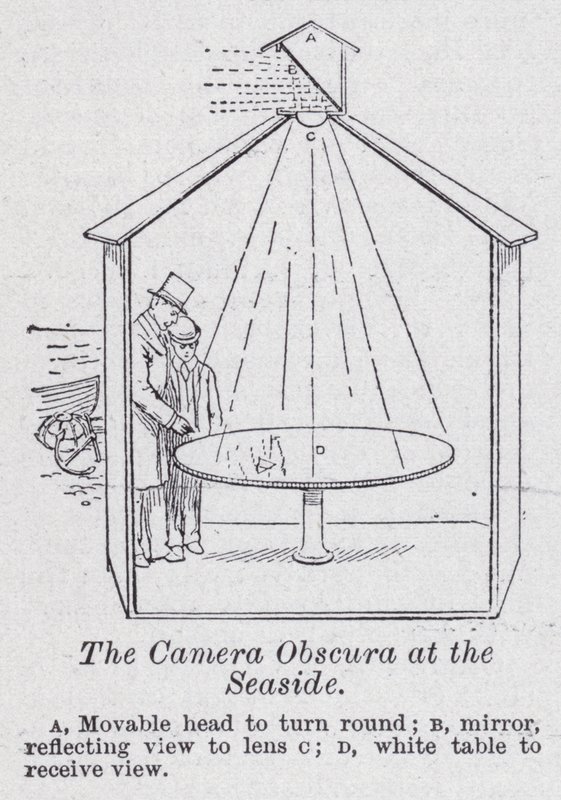 The camera obscura at the seaside by English School