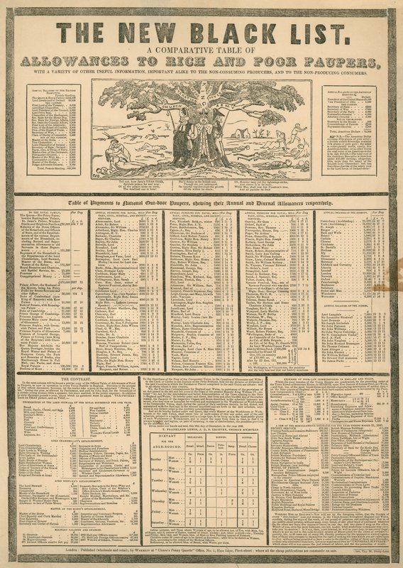 The New Black List; A Comparative Table of Allowances to Rich and Poor Paupers by English School