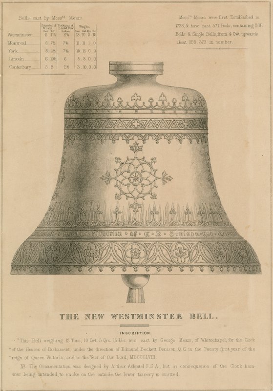 The new Westminster Bell (Big Ben) by English School