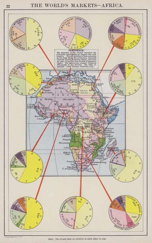 The world