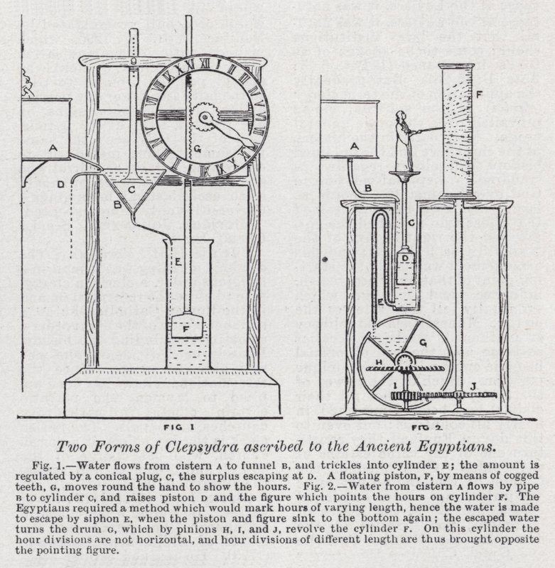 Two forms of clepsydra ascribed to the ancient Egyptians by English School