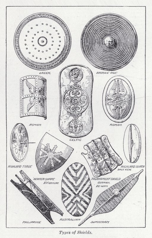 Types of shields by English School
