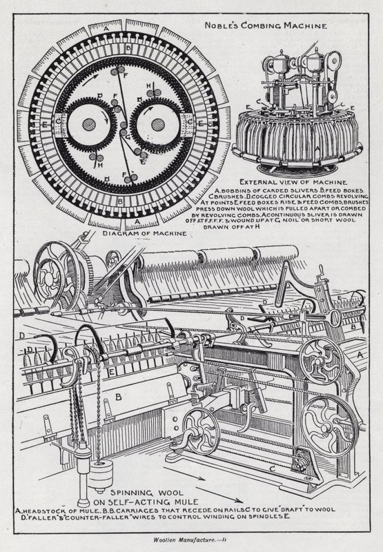 Woolen Manufacture by English School