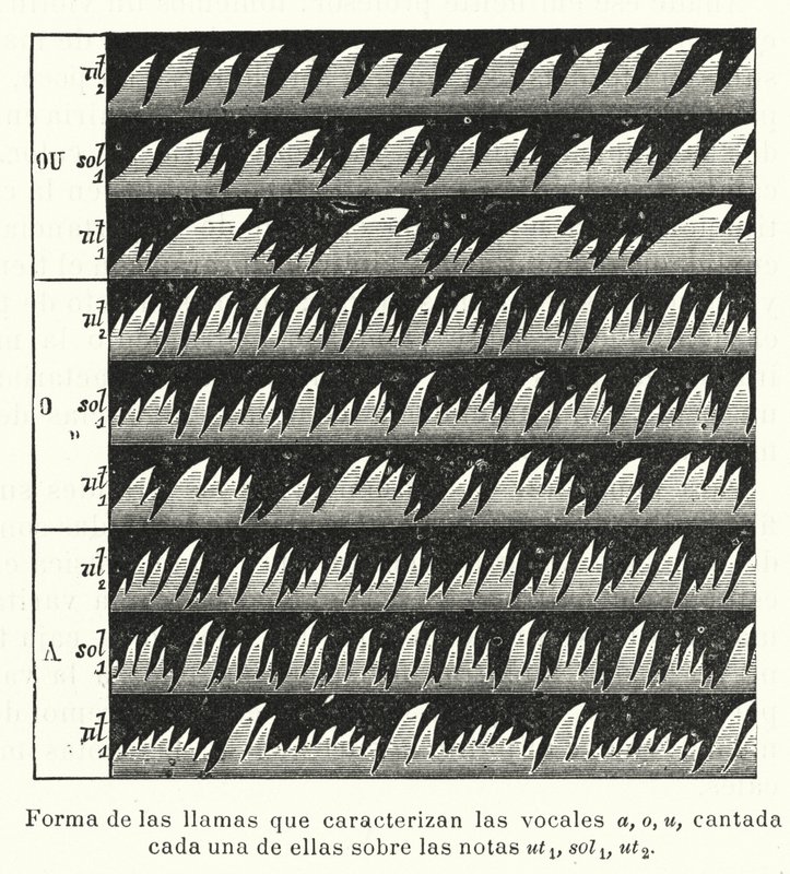 Bunsen Flame of a Manometric Flame Apparatus to Visualise Sound Waves by European School