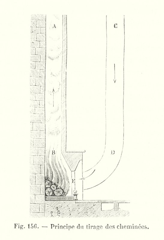 Principle of Chimney Draft (engraving) by European School