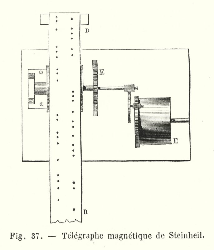 Steinheil Magnetic Telegraph by European School