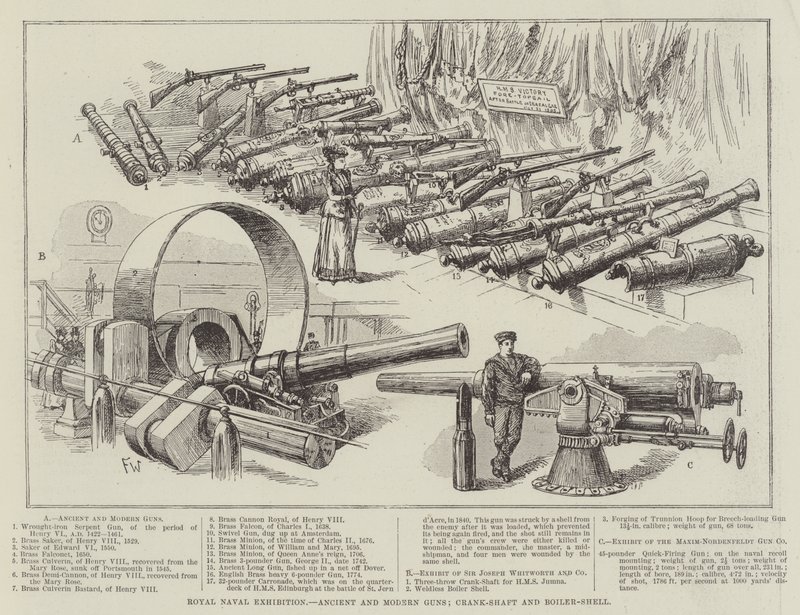 Royal Naval Exhibition, Ancient and Modern Guns, Crank-Shaft and Boiler-Shell by Frank Watkins