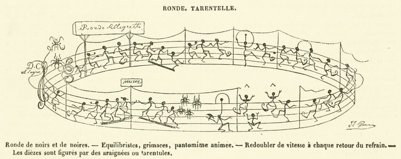 Round Dance, Tarantella by French School