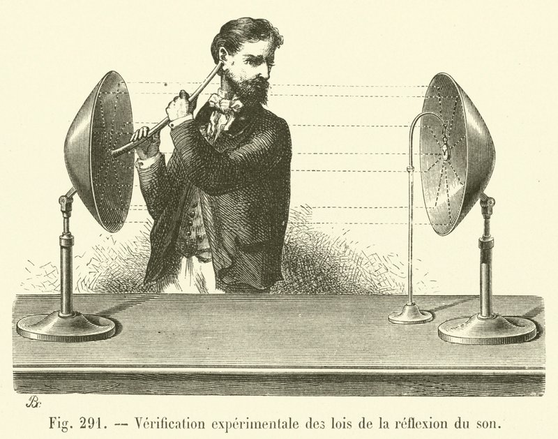 Experimental Verification of the Laws of Sound Reflection by French School