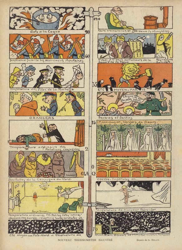 New Illustrated Thermometer, Illustration for Le Rire by Georges Delaw