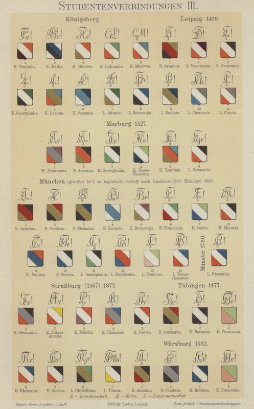 Badges of German student associations by German School