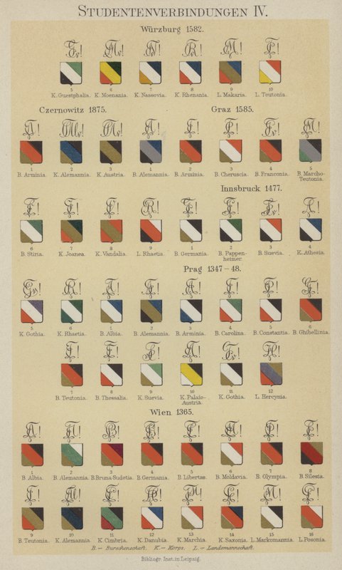 Badges of student associations by German School