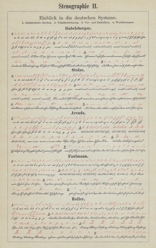 Examples of German shorthand writing systems by German School