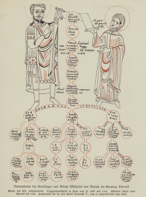 Family tree of the Carolingians by German School