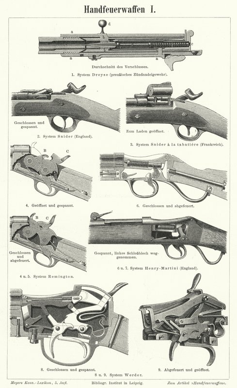 Firearms: Small Arms by German School