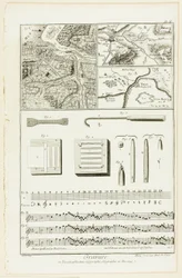 Topographic, Geographic and Music Engraving, from Encyclopédie