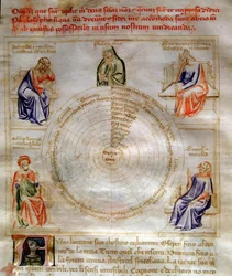 Allegory of Philosophy in 