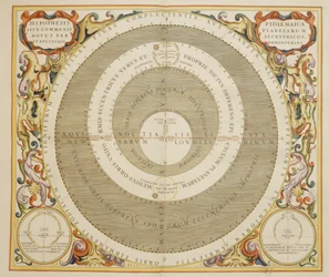 Harmonia Macrocosmica, Ptolemaic theory of planetary motion, engraving