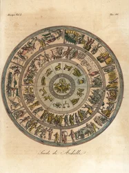 The Shield of Achilles, used in his battle with Hector